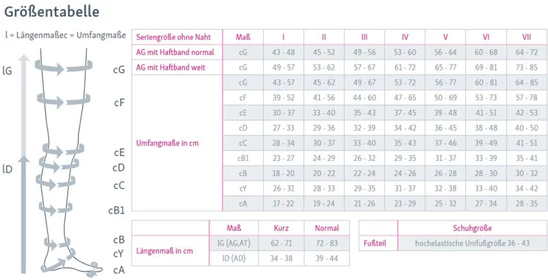 mediven comfort