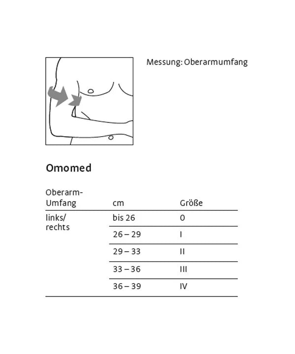 Omomed
