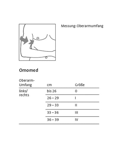 Omomed