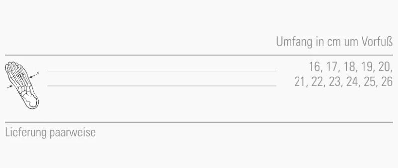 Maßblatt – Größentabelle