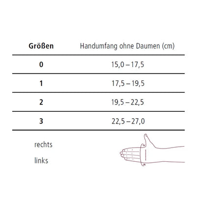 Ofa Bamberg Daumenorthese Push Ortho 3