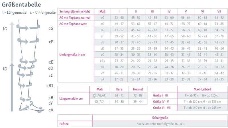 mediven plus