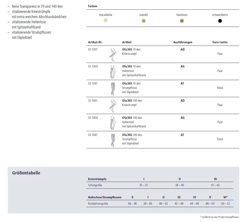 Maßblatt – Größentabelle